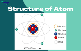 structure of an atom cl 9 science