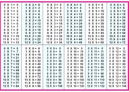 37 Rational 9x Multiplication Chart Only