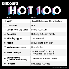 According to the tsa, passenger screenings at logan airport have increased almost 100,000 people per month, so officials are warning, screening wait times are coming back. Billboard Charts On Twitter The Hot100 Top 10 Chart Dated Sept 19 2020