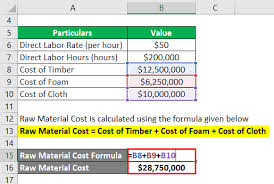 Prime Cost Formula Calculator