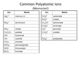 Ch 15 And 6 Polyatomic Ions Ppt Download