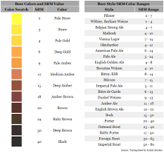 5 Abbreviations Brewers Use That Everyday Beer Drinkers