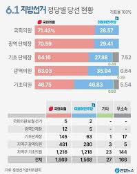 범야권 200석 압승 전망…與 100석도 위태” [지상파 출구조사] | 서울신문