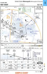 Jeppesen Charts On The Way Out Globe Cargo