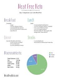 Day 1 Vegetarian Low Carb Meal Plan