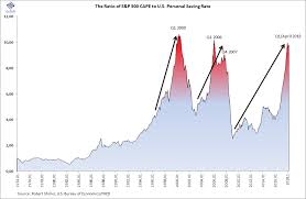 Ecpofi Economics Politics Finance Charts Of The Day