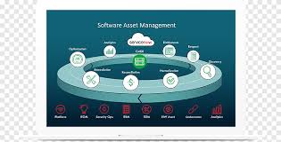 Retail brick and mortar | buyer's guide written by: Software Asset Management Computer Software It Asset Management Servicenow Asset Management Business Process Asset Management Png Pngegg