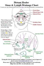 The Distant Healer Sinus And Lymph Drainage Chart Click