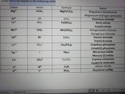 chemistry chapter 2 flashcards quizlet