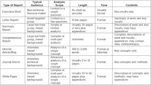 Analysis In Writing  Writing Prompts Graphology   Google Search    