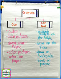 Anchor Charts Ideas Tips And Tricks The Kindergarten