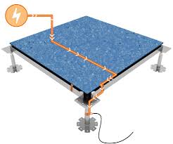 conductive access floor systems