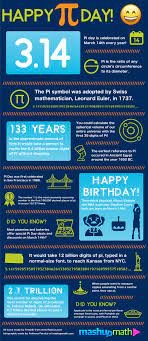 Unique ideas for pi day jr high math Celebrate Pi Day With This Fun Facts Infographic Mashup Math