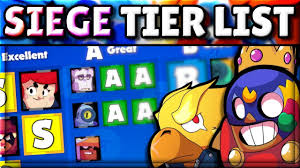Find the best brawlers for all maps. Siege Mode Top Brawlers And Strategies Brawl Stars Up