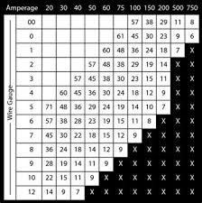 American wire gauge conductor size table american wire gauge (awg) is a standardized wire gauge system for the diameters of round, solid, nonferrous, electrically conducting wire. Electric Wire Sizes Chart Shefalitayal