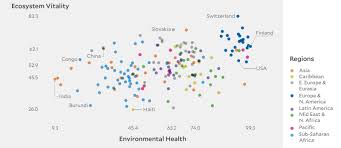 Results Environmental Performance Index