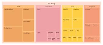 Treemap Learn About This Chart And Tools To Create It