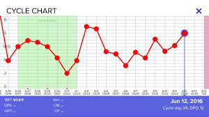 Pregnancy Resting Heart Rate Chart Www Bedowntowndaytona Com