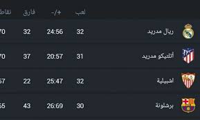 السعودي,ترتيب الفرق,ترتيب,الدوري السعودي,الجولة 10,الأسبوع 10,المرحلة 10,السعودية. Rx1jbd4fhlmem