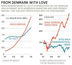 Novo Nordisks Medical Miracle