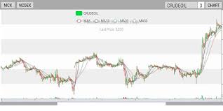 Download Mcx Ncdex Live Market Watch Intraday Chart 2 0