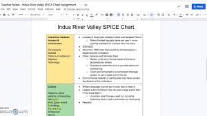 Indus River Valley Spice Chart Example