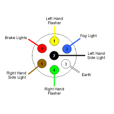 Trailer led lights light wiring color code brake flickering flashing. Wiring Diagram In Trailer