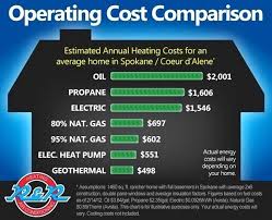 Geothermal Heating Cost Water Heating Comparison Cost