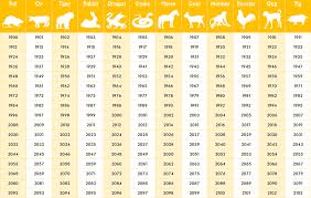 Chinese Zodiac Year Animal Chart Coloring Pages Chinese