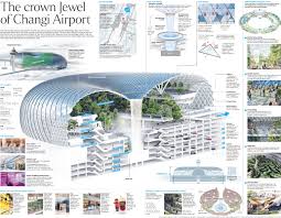 Infographic Changi Jewel Newly Opened Facility At