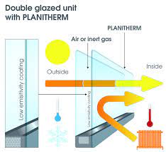 What Is Energy Efficient Glazing