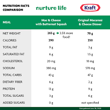 mac cheese nutrition comparison