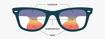 Glasses Direct Varifocals Explained
