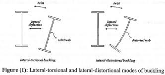 lateral distortional modes of buckling