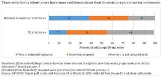 The Impact Of Intergenerational Wealth On Retirement