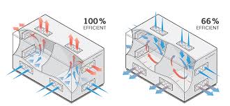Cabinet Cooling And Ventilation
