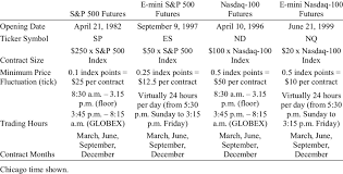 Regular And E Mini S P 500 And Nasdaq 100 Futures Contract