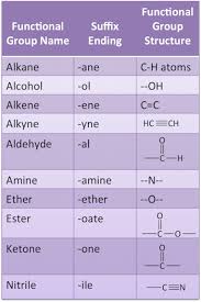 Naming Organic Compounds Rules Practice Video Lesson