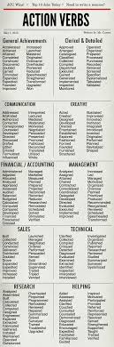 Best     Action verbs ideas on Pinterest   Action pictures     The Ultimate Action Verbs list for Teacher Resumes  Make sure you includes  these when applying