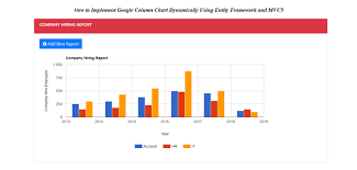 how to implement google column chart