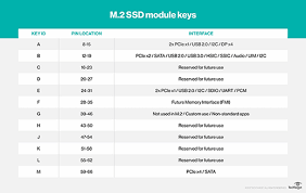 what is an m 2 ssd