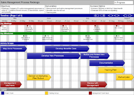 Particular Project Management Timeline Chart Sample Project