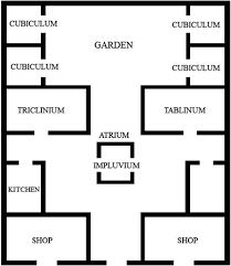 Floor Plan Of A Typical Roman Atrium