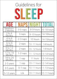 Sleep Guidelines For Kids