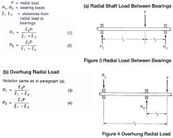 Technical Information Ball Bearing Types Selection Factors
