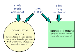 ielts writing lesson countable and