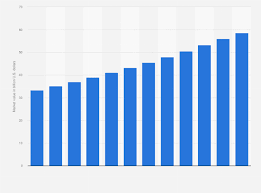 global market value for natural organic