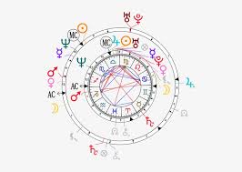 Synastry Chart For Gwen Stefani And Gavin Rossdale Cardi B