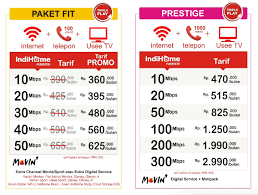 Indihome merupakan layanan digital terdepan menggunakan teknologi fiber optik yang menawarkan layanan triple play yang terdiri dari internet rumah (fixed broadband internet), telepon rumah (fixed phone) dan tv interaktif (useetv). Pasang Indihome Bandung Survey