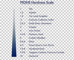 mohs scale of mineral hardness hardness